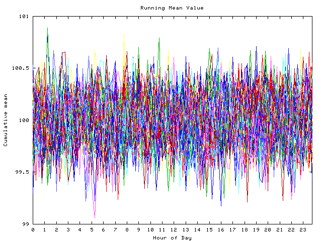 Mean deviation plot for indiv