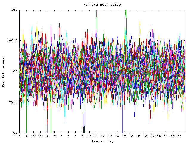 Mean deviation plot for indiv