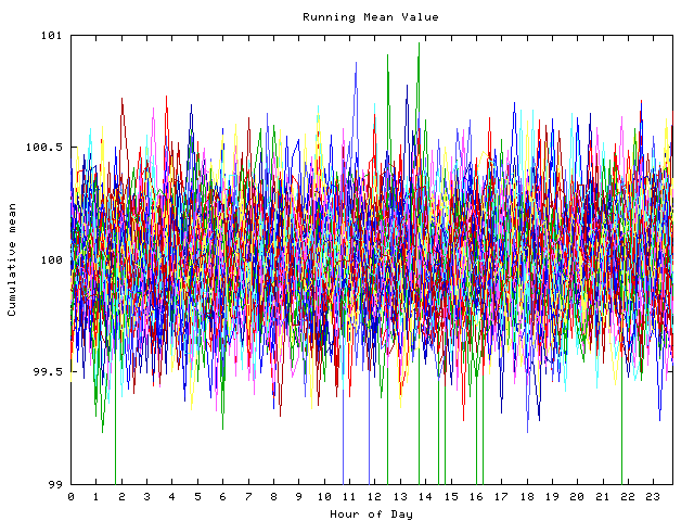 Mean deviation plot for indiv