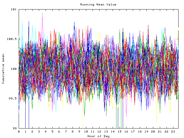 Mean deviation plot for indiv