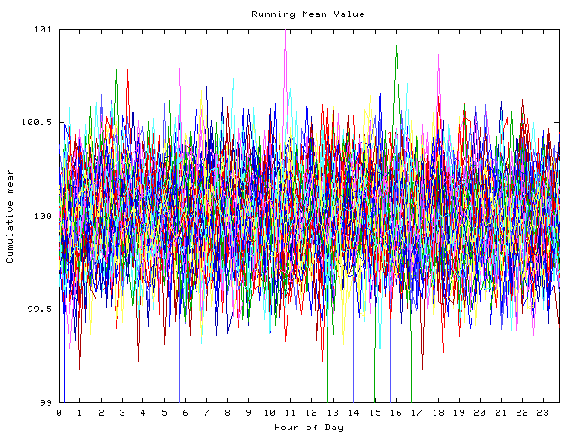 Mean deviation plot for indiv