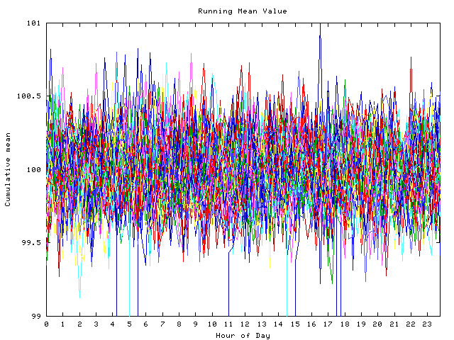 Mean deviation plot for indiv