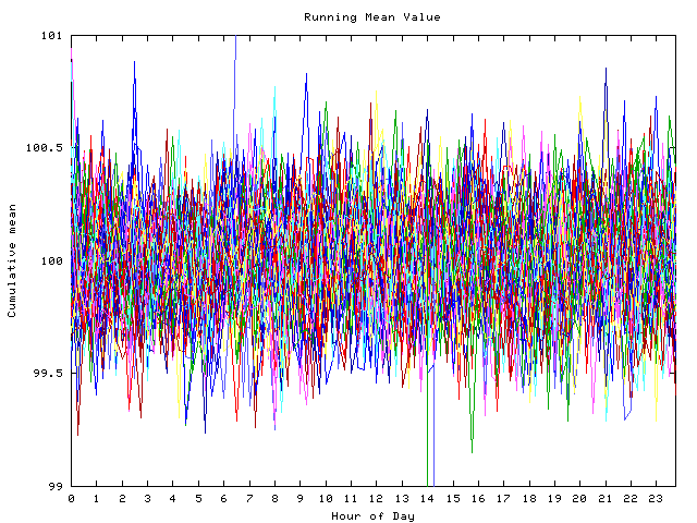 Mean deviation plot for indiv