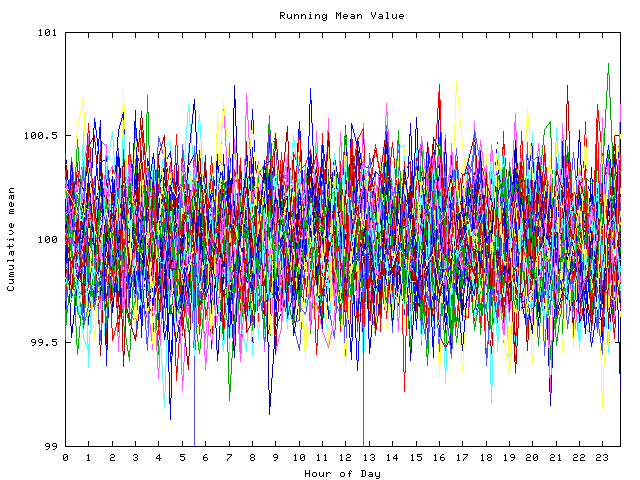 Mean deviation plot for indiv