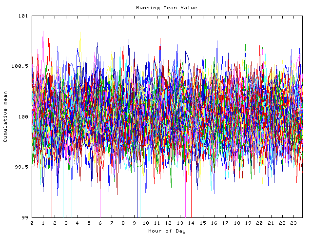 Mean deviation plot for indiv