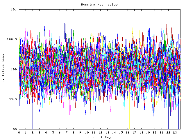 Mean deviation plot for indiv