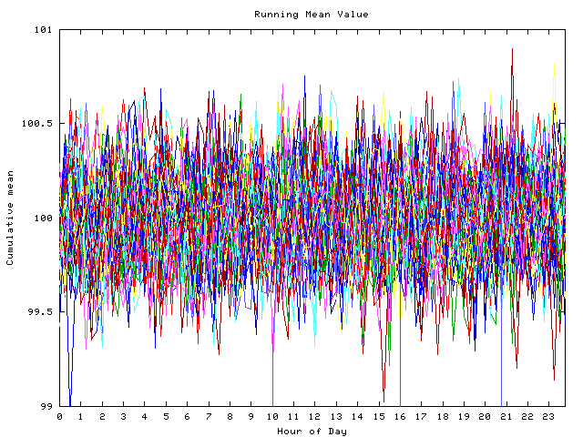 Mean deviation plot for indiv