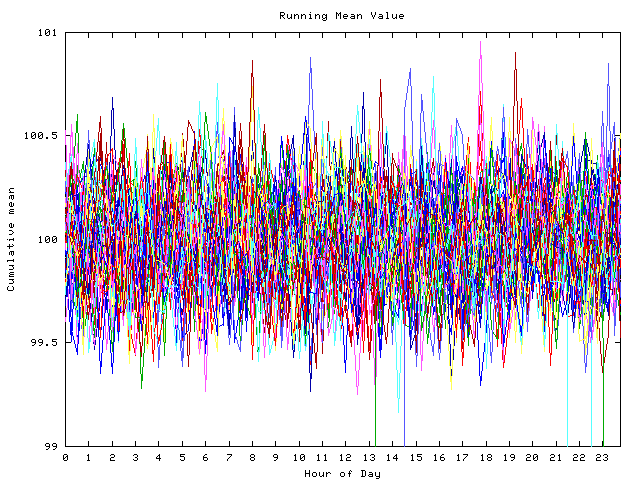 Mean deviation plot for indiv