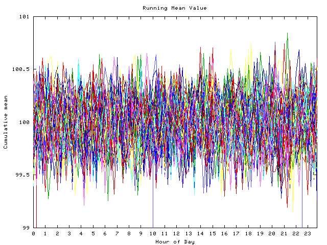 Mean deviation plot for indiv