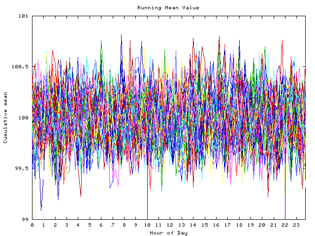 Mean deviation plot for indiv