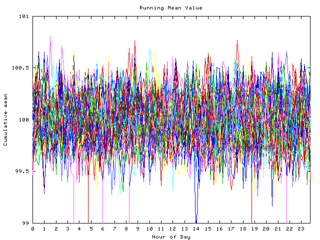 Mean deviation plot for indiv