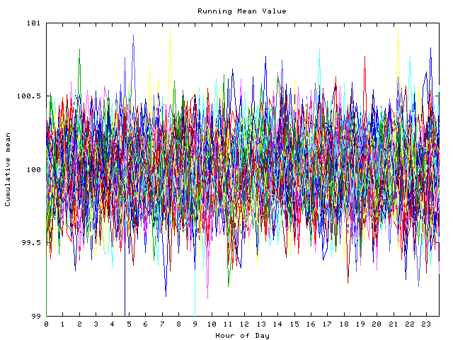 Mean deviation plot for indiv