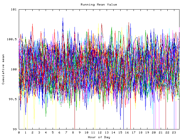 Mean deviation plot for indiv