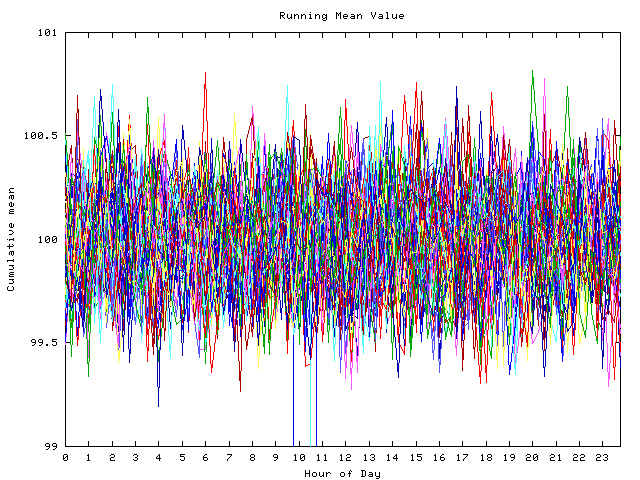 Mean deviation plot for indiv