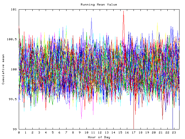 Mean deviation plot for indiv