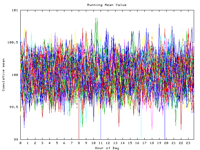 Mean deviation plot for indiv