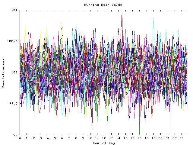 Mean deviation plot for indiv