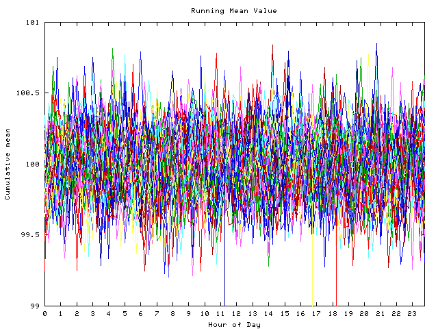 Mean deviation plot for indiv