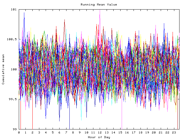 Mean deviation plot for indiv