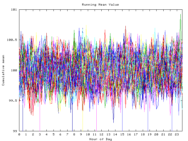 Mean deviation plot for indiv