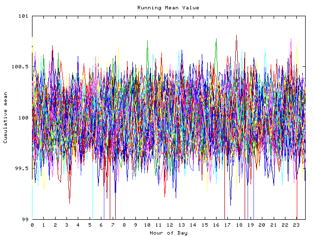 Mean deviation plot for indiv