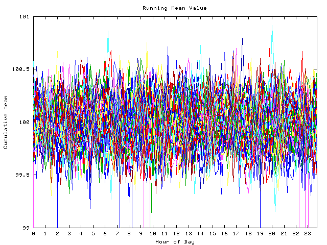 Mean deviation plot for indiv