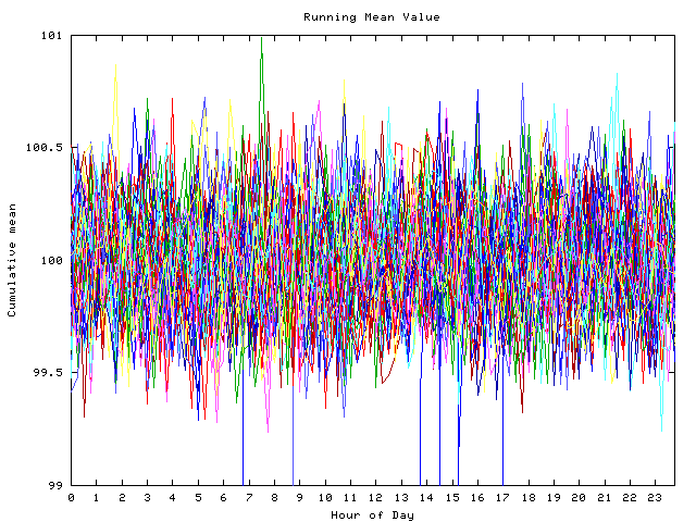 Mean deviation plot for indiv