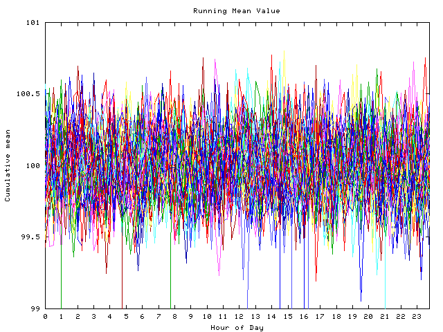 Mean deviation plot for indiv