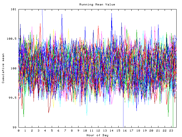 Mean deviation plot for indiv