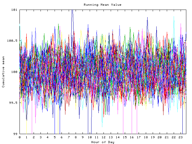 Mean deviation plot for indiv