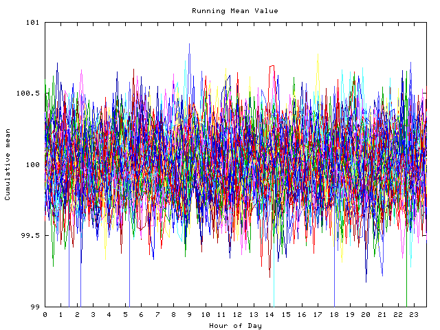 Mean deviation plot for indiv