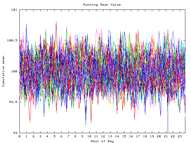 Mean deviation plot for indiv