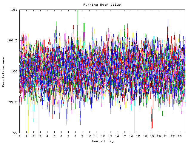 Mean deviation plot for indiv