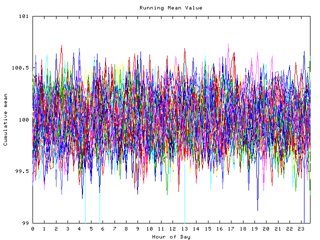 Mean deviation plot for indiv