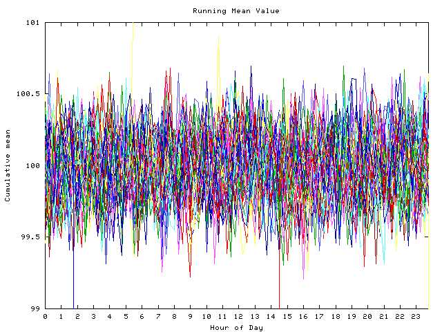 Mean deviation plot for indiv