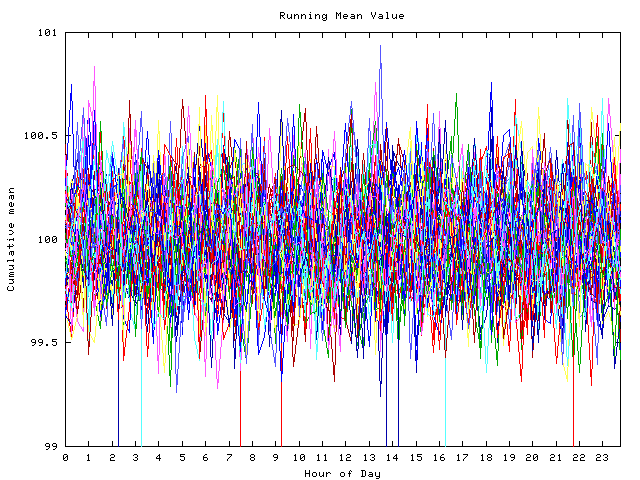 Mean deviation plot for indiv