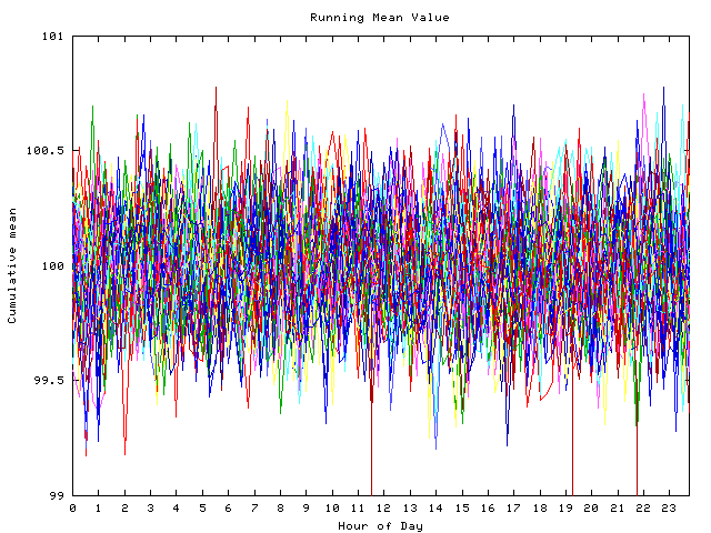 Mean deviation plot for indiv