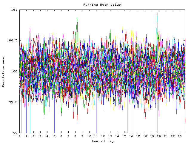 Mean deviation plot for indiv