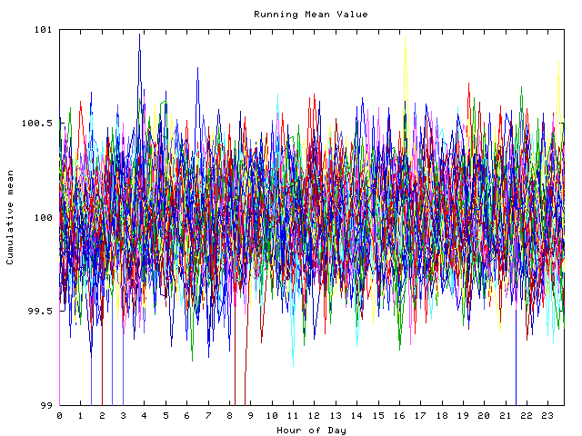 Mean deviation plot for indiv