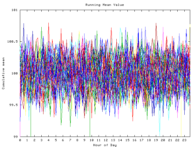 Mean deviation plot for indiv