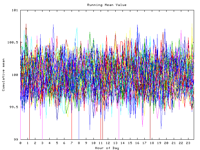 Mean deviation plot for indiv