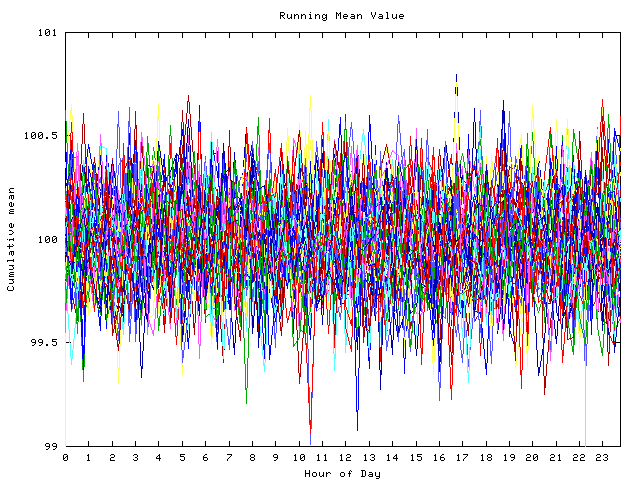 Mean deviation plot for indiv