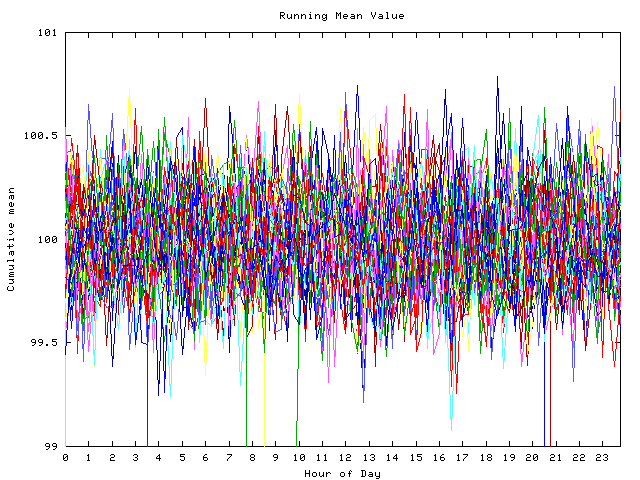 Mean deviation plot for indiv