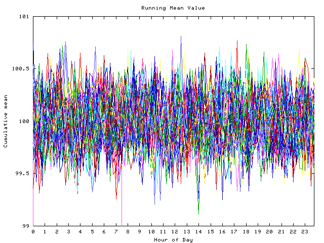 Mean deviation plot for indiv