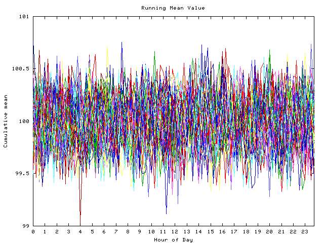 Mean deviation plot for indiv