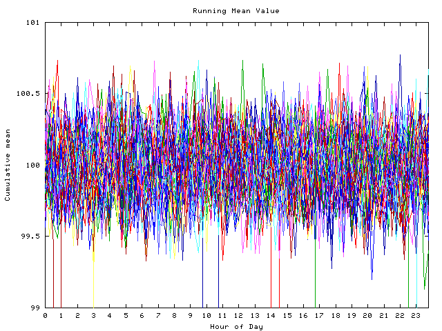 Mean deviation plot for indiv