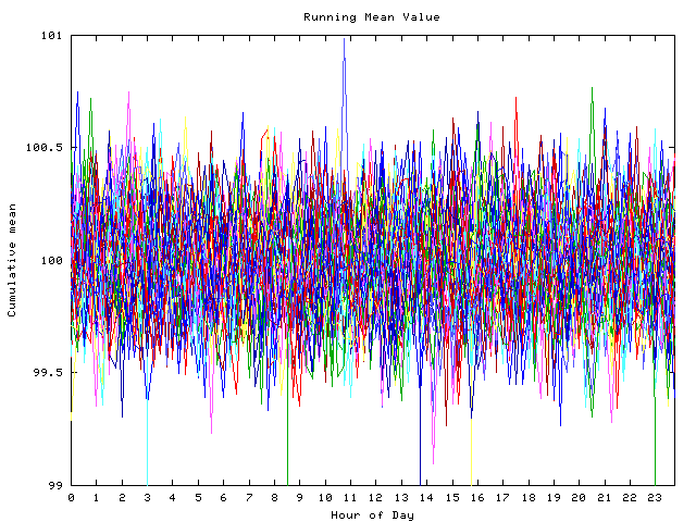 Mean deviation plot for indiv