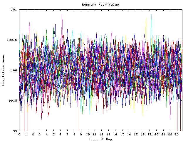 Mean deviation plot for indiv