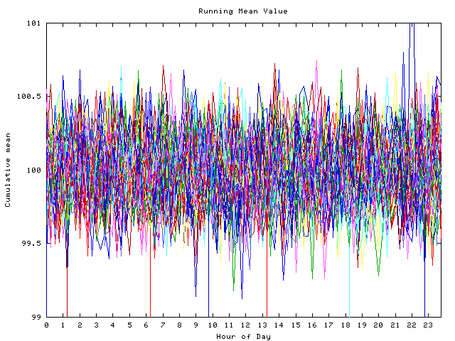 Mean deviation plot for indiv