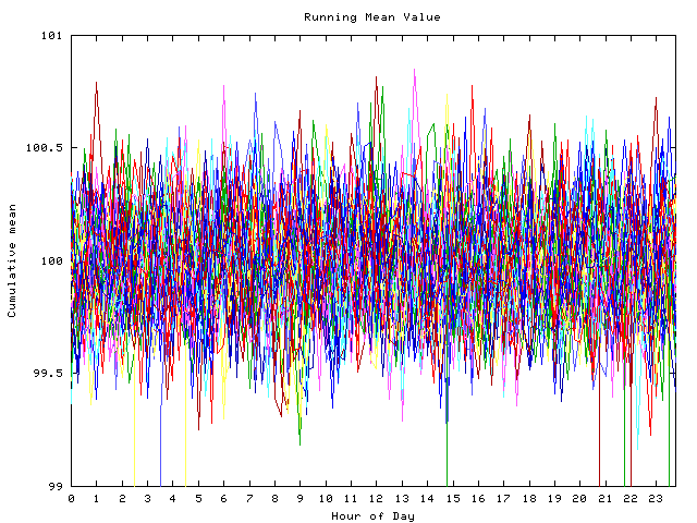 Mean deviation plot for indiv